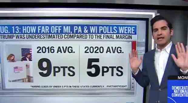 CNN Analyst Drops Bombshell: 'Trump is doing A LOT BETTER than Polls Indicate'