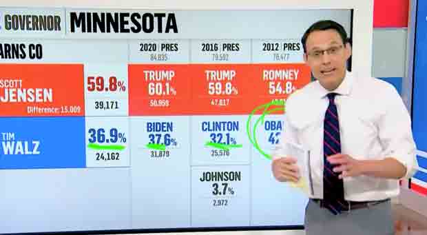 MSNBC Analyst Delivers Crushing News for Democrats with Sobering Election Data after Walz VP Pick